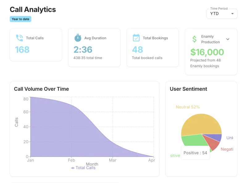 Analytics